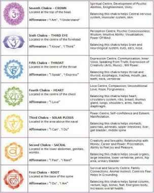 SPECIAL - Chakra Point